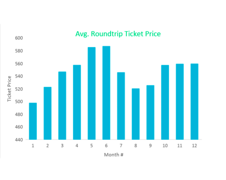 Cheapest Flight Tickets